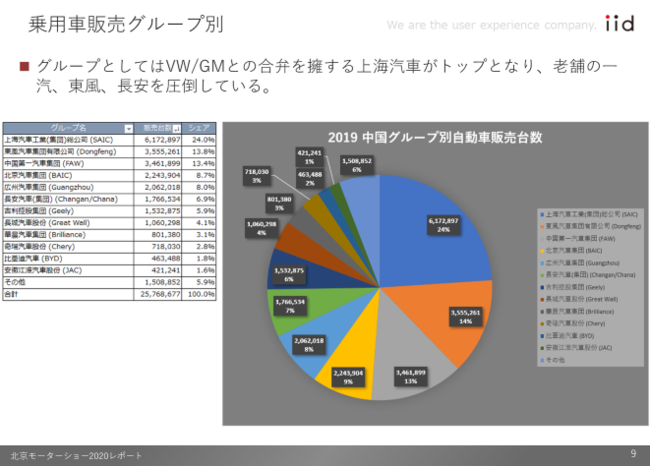 イベント